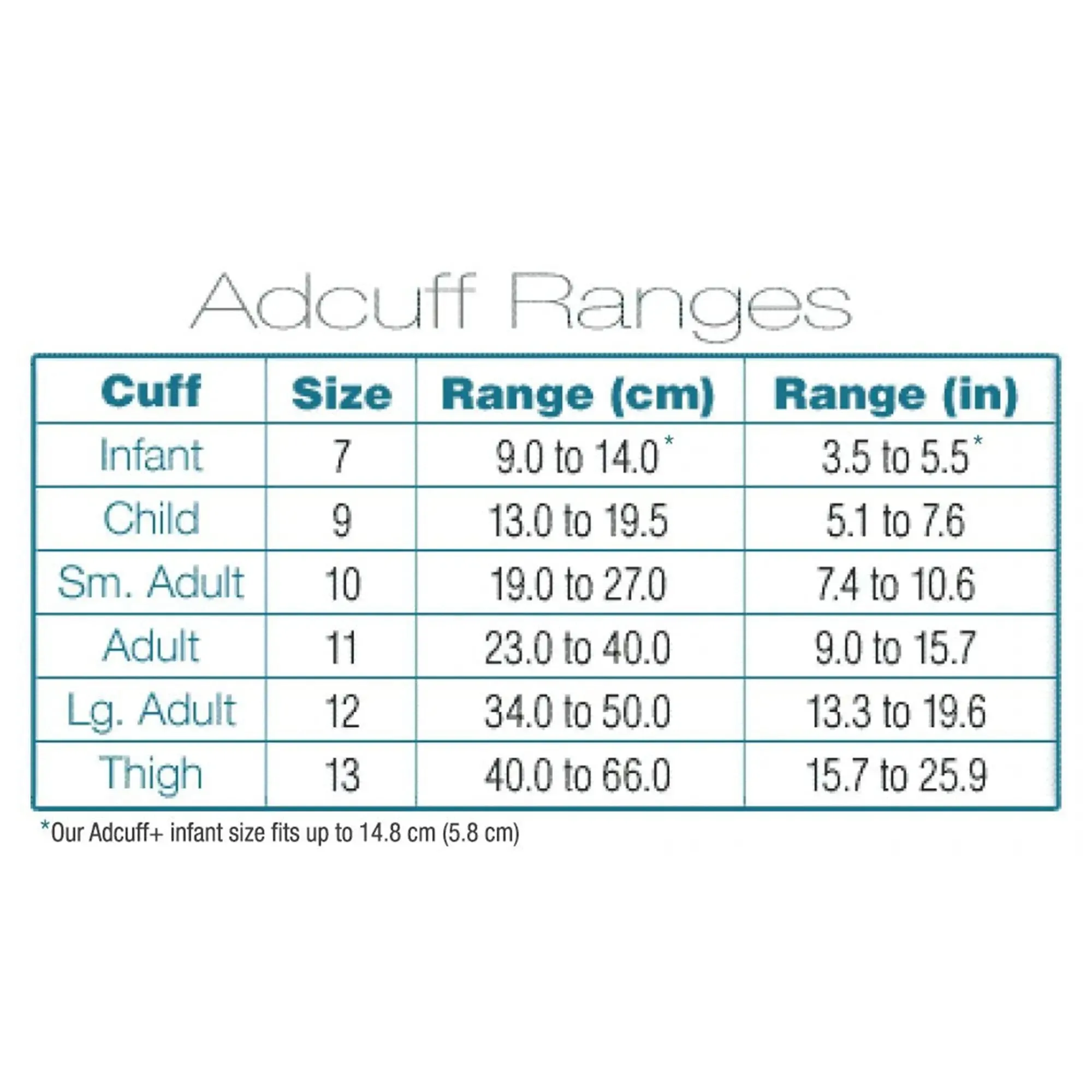 Adcuff™ Inflation System