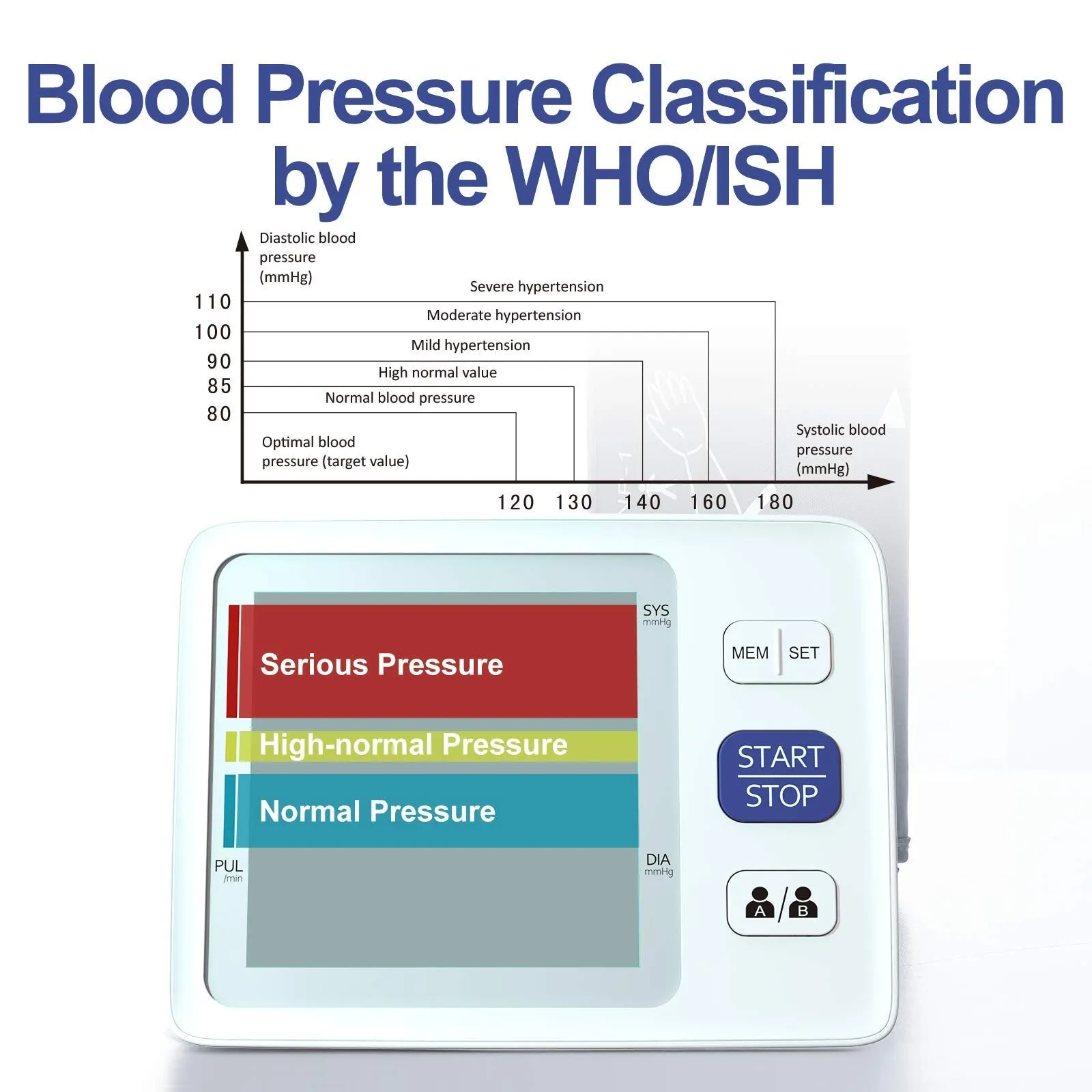 Blood Pressure Monitor Upper Arm Automatic Digital BP Monitor Adjustable Large Cuff Backlit Display 2x500 Memory Includes Batteries Monitoring Meter for Home Use 2 White