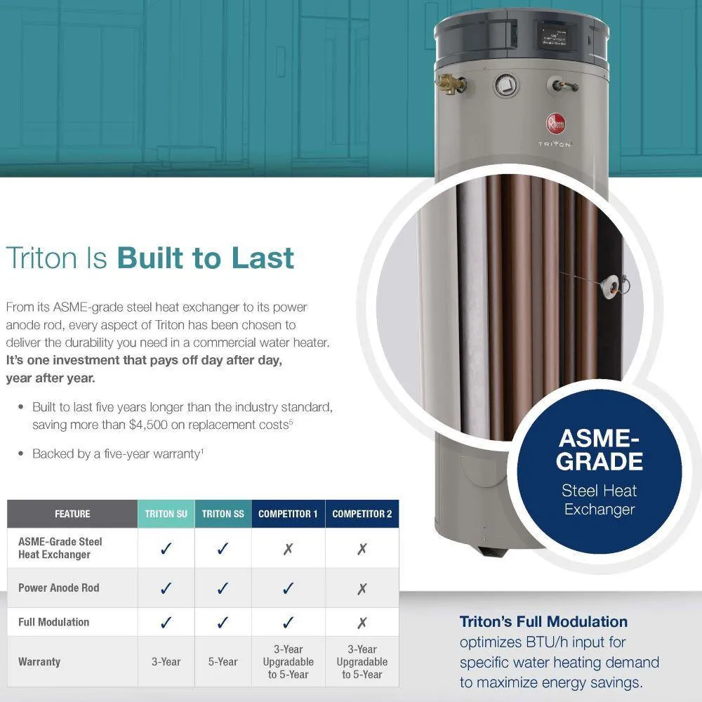 Commercial Triton Premium Heavy Duty High Eff. 80 Gal. 130K BTU ULN Natural Gas Power Direct Vent Tank Water Heater