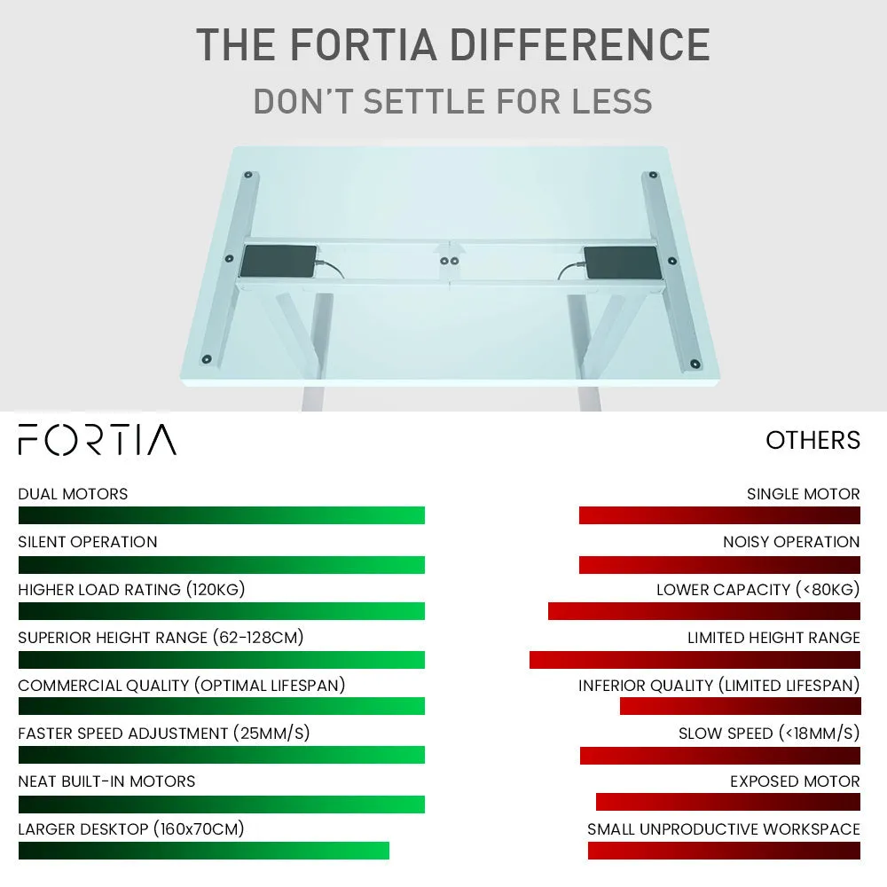 Dual Motor Electric Height Adjustable Standing Desk, 160x75cm, 120kg Load – FORTIA