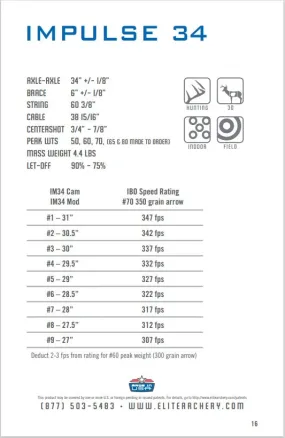 Elite Impulse 34 Modules