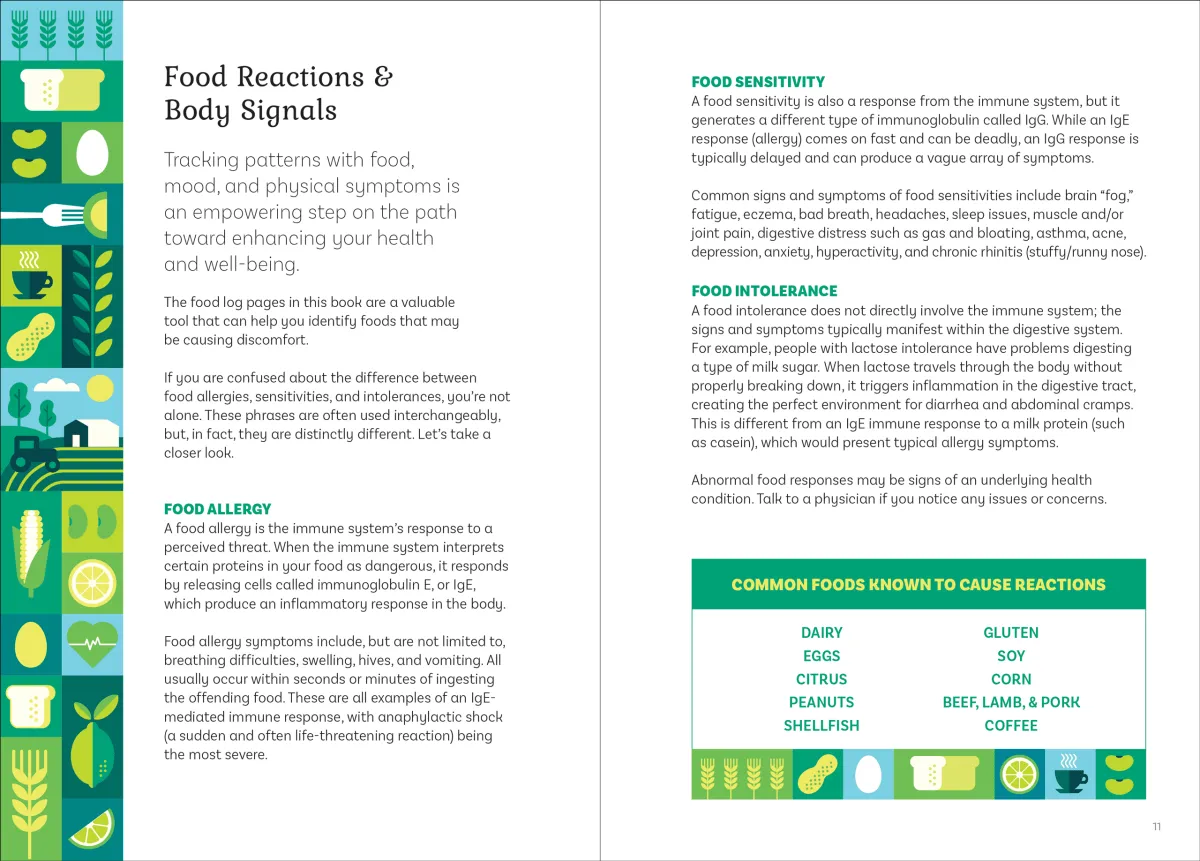 Food & Fitness Logbook