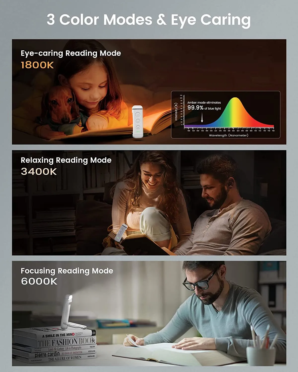 Glocusent USB Rechargeable Book Light for Reading in Bed, Portable Clip-On LED Reading Light, 3 Amber Colors & 5 Brightness Dimmable, Compact & Long Lasting, Perfect for Book Lovers, Kids…