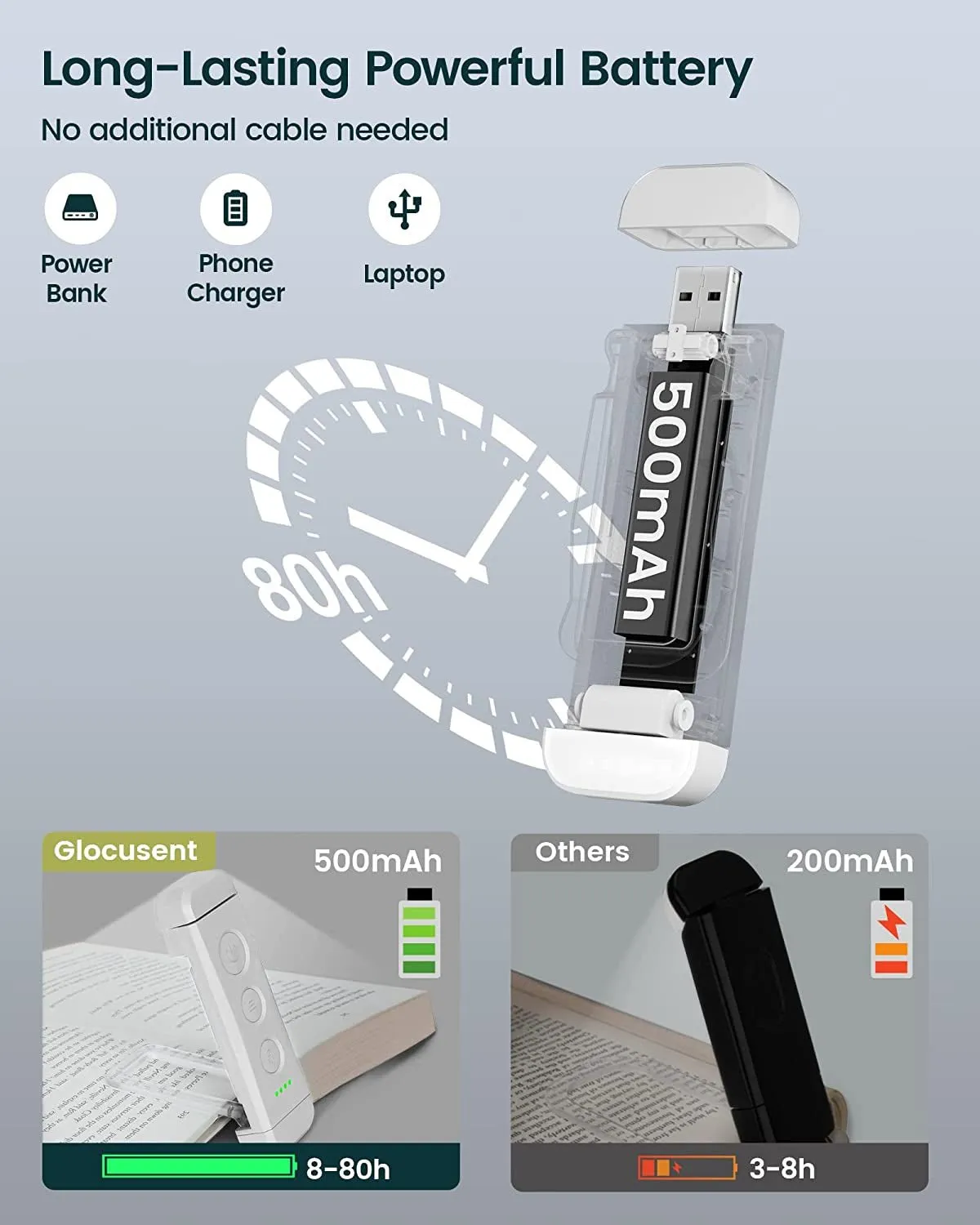 Glocusent USB Rechargeable Book Light for Reading in Bed, Portable Clip-On LED Reading Light, 3 Amber Colors & 5 Brightness Dimmable, Compact & Long Lasting, Perfect for Book Lovers, Kids…