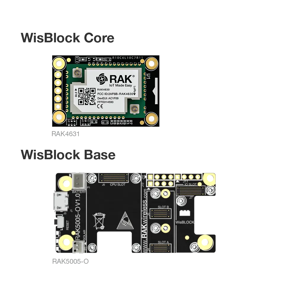 Helium Developer Kit | Support Helium Regions EU868, AU915, US915, AS923