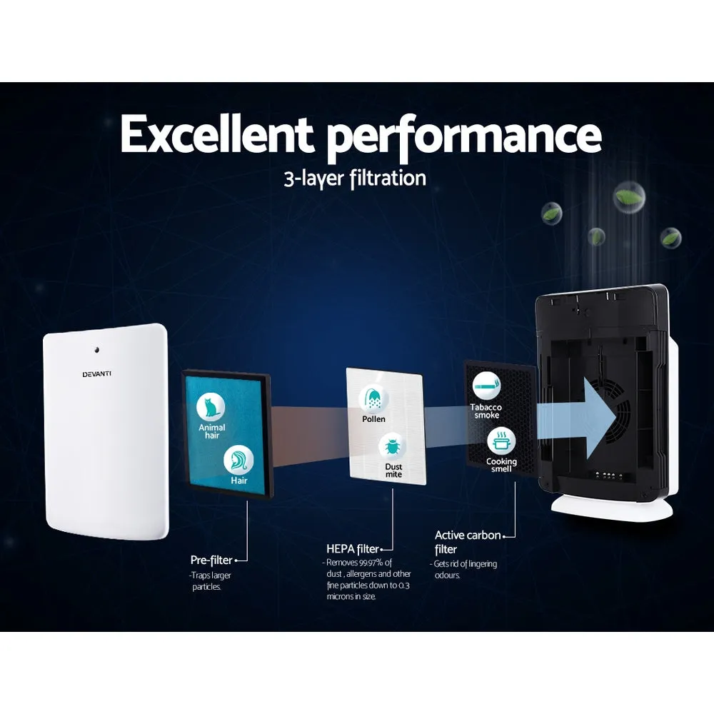 HEPA Filter Air Purifier, Ioniser, Sensor, Remote - Devanti