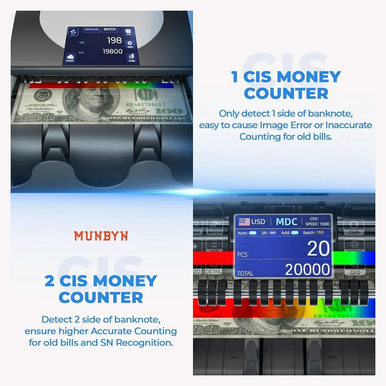 MUNBYN IMC01HP Bank Grade Money Counter Machine