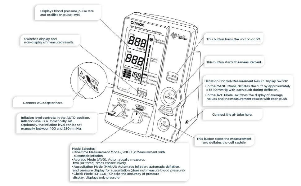 Omron HEM-907XL Professional Blood Pressure Machine (Shipping to States WI, MN, RI, NJ, or ND)