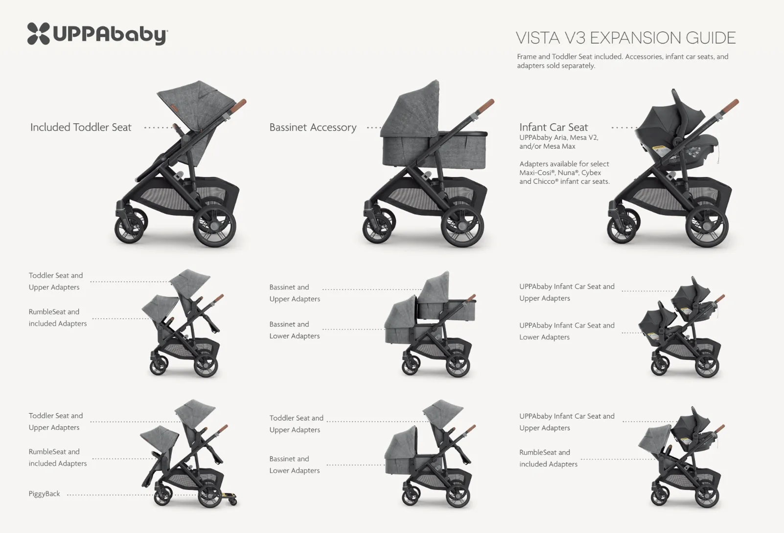 UPPAbaby-Vista V3 Stroller & V3 Bassinet Bundle